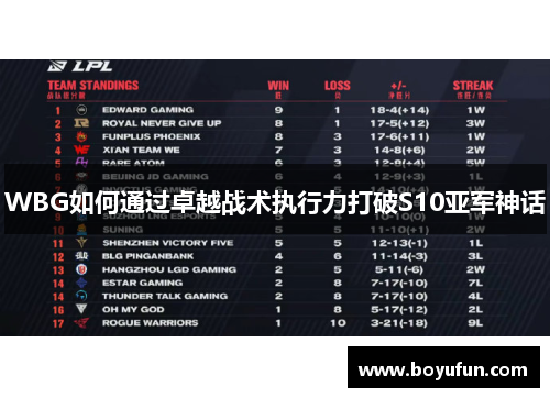 WBG如何通过卓越战术执行力打破S10亚军神话