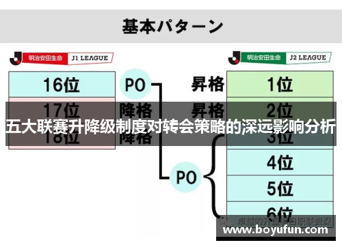 五大联赛升降级制度对转会策略的深远影响分析